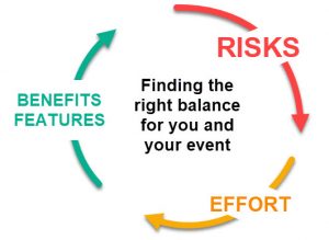 risks benefits
