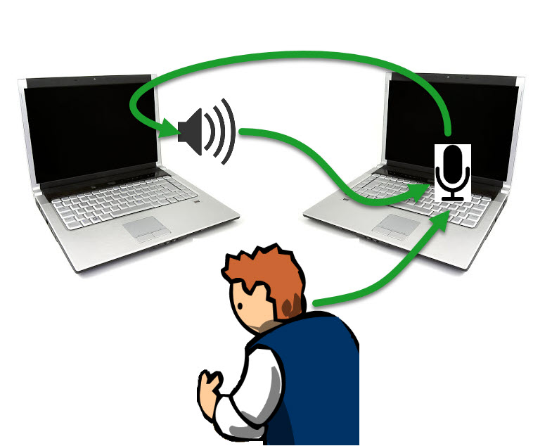 Using multiple devices on a Zoom event