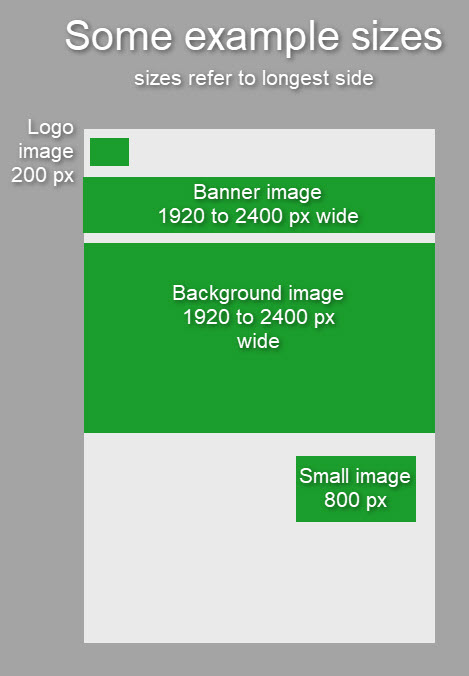Website design image sizes on a page